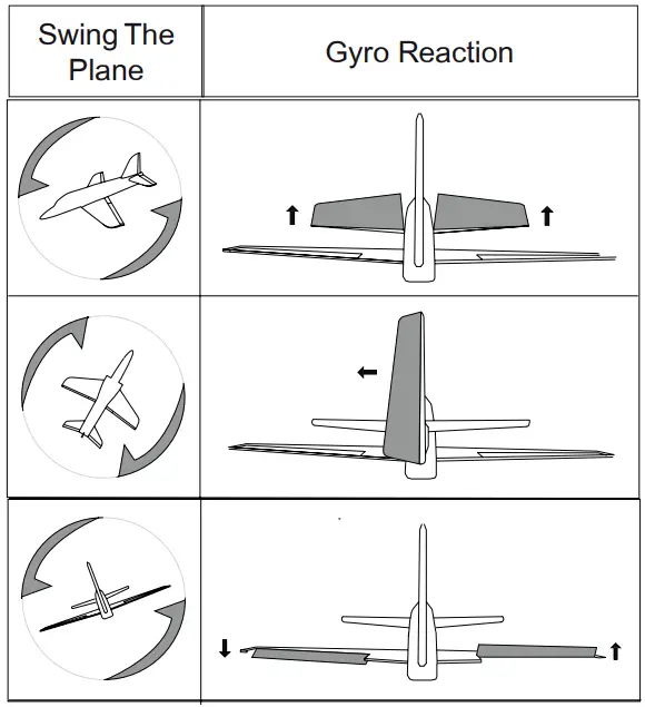Channels Reactions Checking