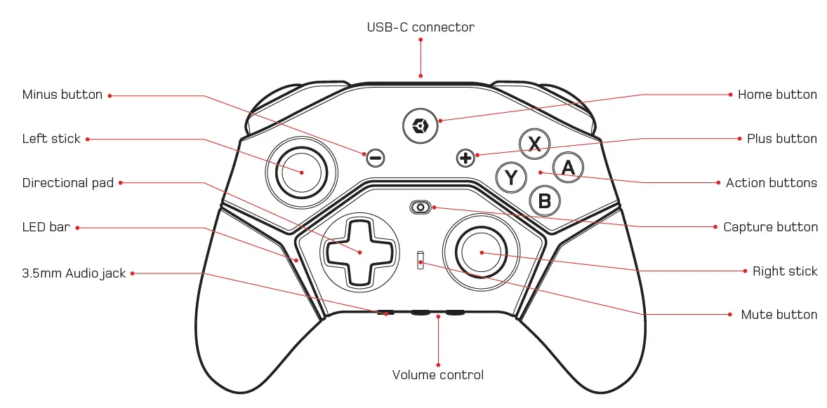 gioteck SC3NSW-21-MU SC3 Pro Wireless Controller fig 1