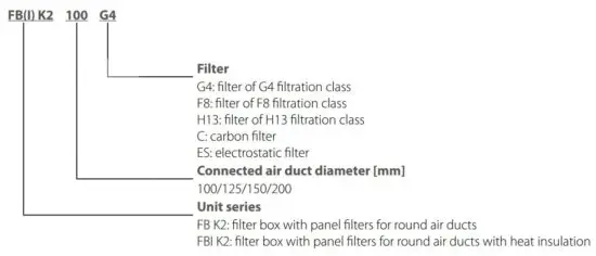 FIG 5 DESIGNATION KEY