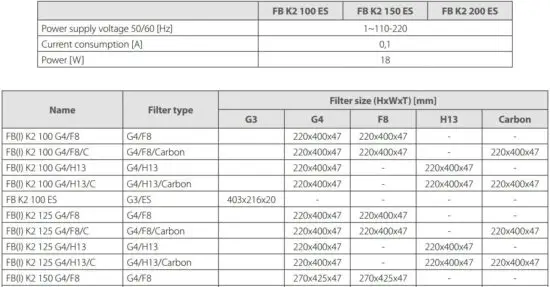 FIG 6 Technical data