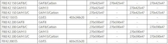 FIG 7 Technical data