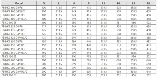 FIG 9 Overall dimensions of the unit