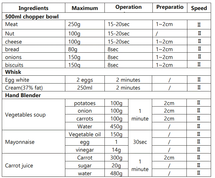 Orbegozo BT 2690 Hand Blender 6