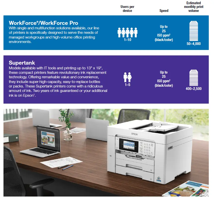 EPSON WorkForce ST-M1000 Monochrome Supertank Printer FIG 1