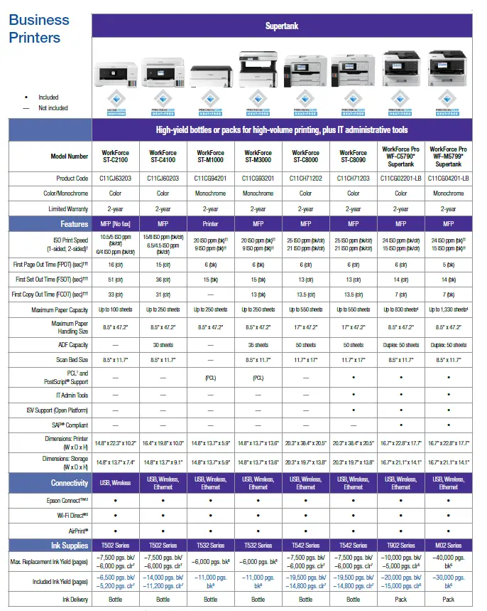 EPSON WorkForce ST-M1000 Monochrome Supertank Printer FIG 11