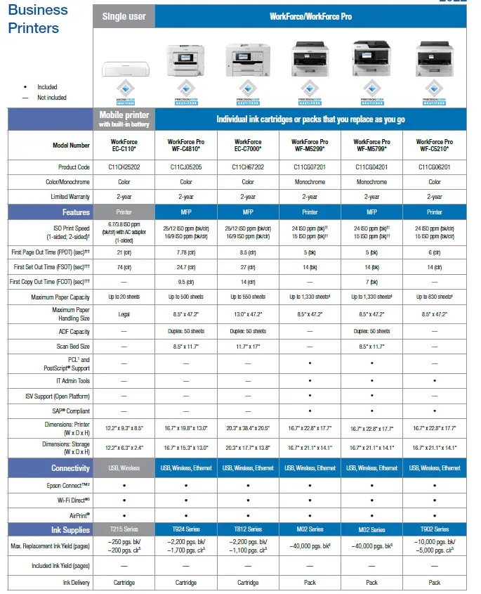 EPSON WorkForce ST-M1000 Monochrome Supertank Printer FIG 9