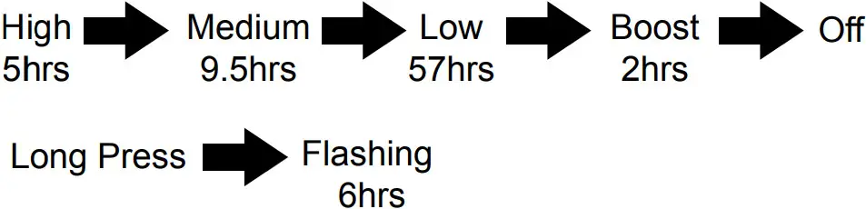 NightSearcher Mini Magnum Work Flashlight - icon 2