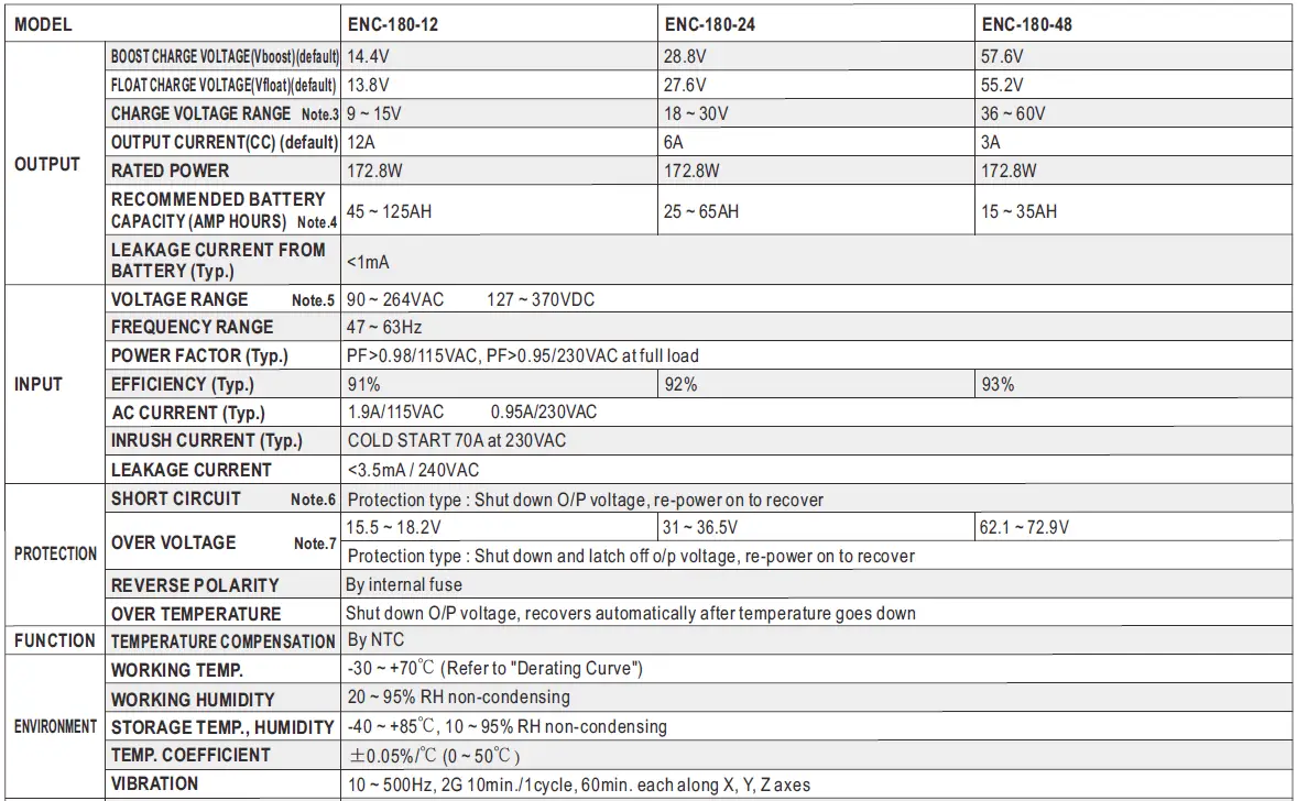 MEAN-WELL-ENC-180-Series-180W-Programmable-Desktop-Type-Battery-Charger-FIG-13