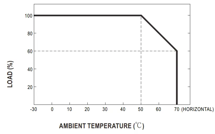 MEAN-WELL-ENC-180-Series-180W-Programmable-Desktop-Type-Battery-Charger-FIG-7