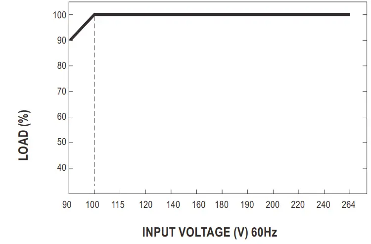 MEAN-WELL-ENC-180-Series-180W-Programmable-Desktop-Type-Battery-Charger-FIG-8
