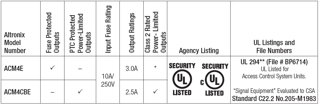 Altronix-ACM4E-Series-ACM4CBE-Access-Power-Controllers-fig-1