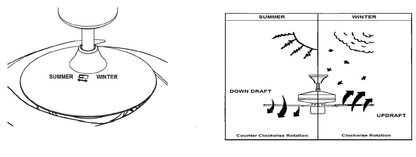 FANAWAY-212982-Evora-Retracting-Blade-Ceiling-Fan-fig-13