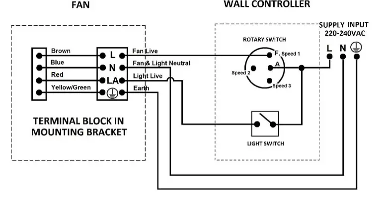 FANAWAY-212982-Evora-Retracting-Blade-Ceiling-Fan-fig-8