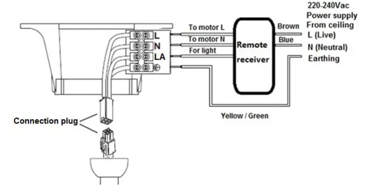 FANAWAY-212982-Evora-Retracting-Blade-Ceiling-Fan-fig-9