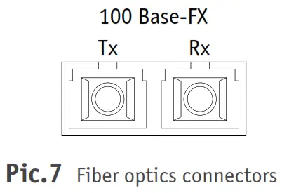 SUNDRAX electronics RGS-X-2D2B-DC ArtGate DMX Ethernet Converters - 3