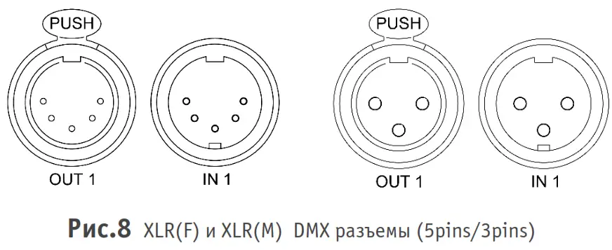 SUNDRAX electronics RGS-X-2D2B-DC ArtGate DMX Ethernet Converters - 4