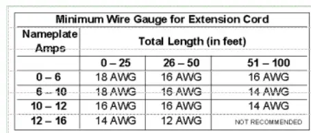 BORMANN PRO BDE1200 Electric Drain Cleaner-2