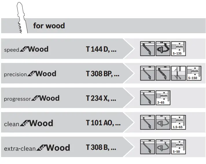 BOSCH GST 12V-70 Professional Cordless jigsaw - fig 4