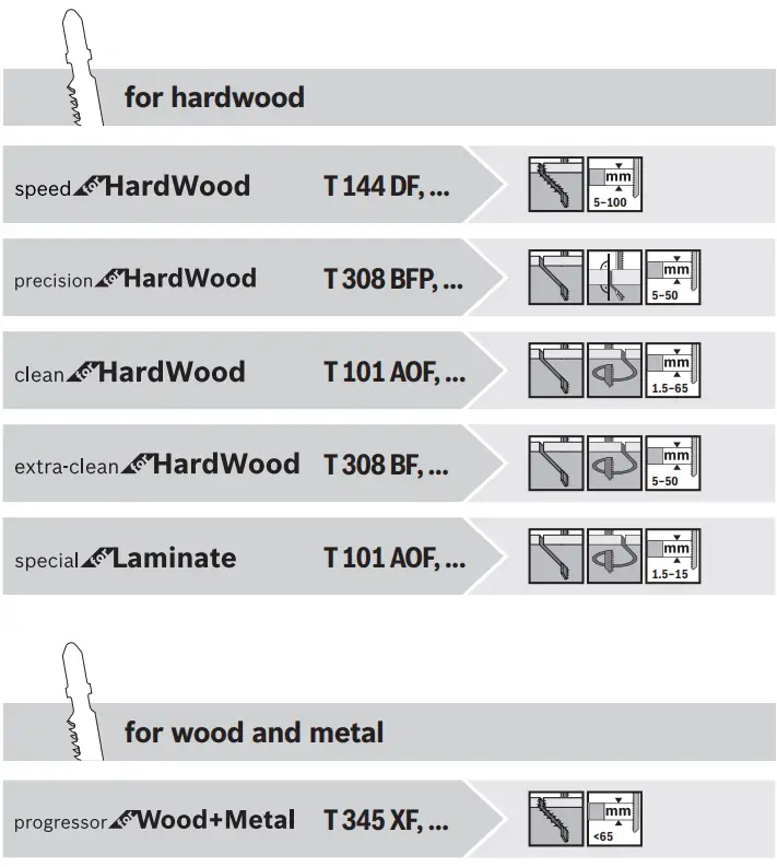 BOSCH GST 12V-70 Professional Cordless jigsaw - fig 5