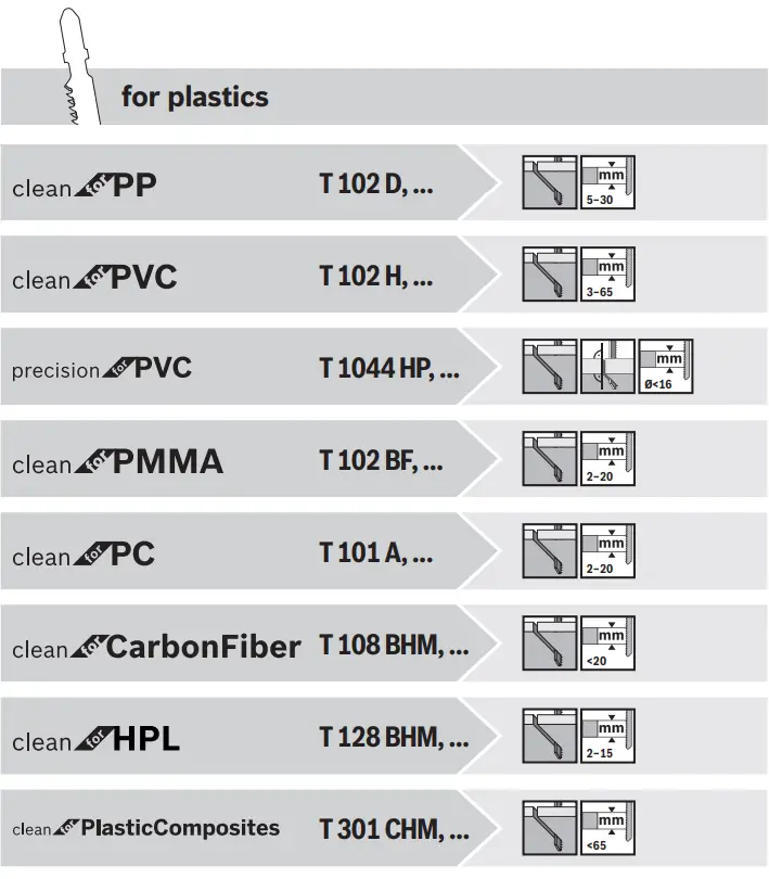 BOSCH GST 12V-70 Professional Cordless jigsaw - fig 7