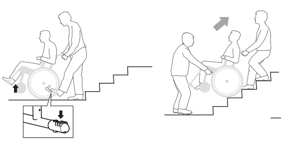 etac Crissy Swing Away - fig 10