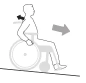 etac Crissy Swing Away - fig 14