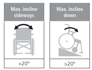 etac Crissy Swing Away - fig 59