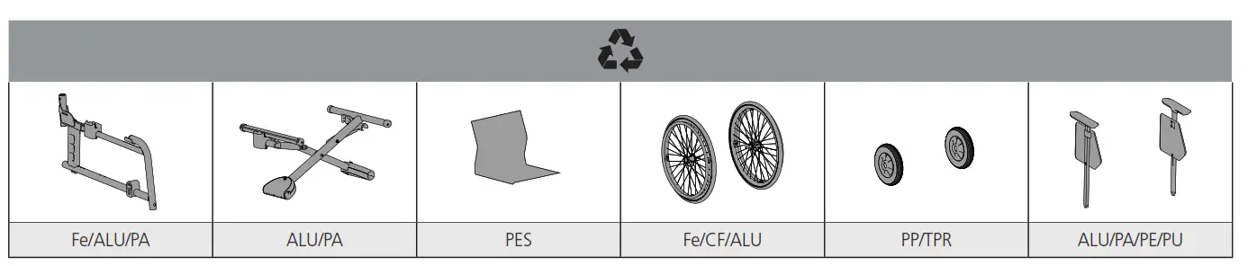 etac Crissy Swing Away - fig 62