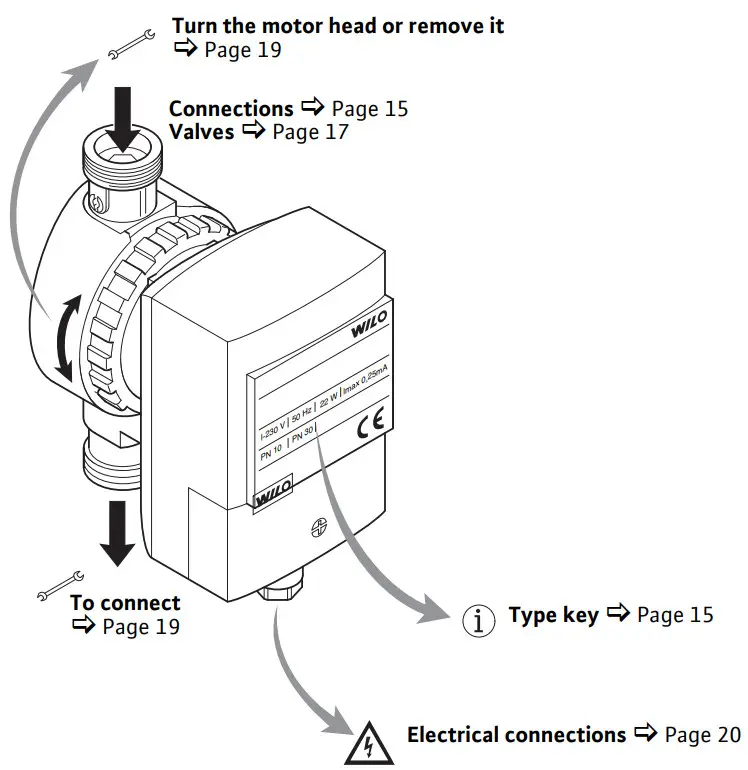 WILO Star Z 15 Industrial Water Pump - FIG 1