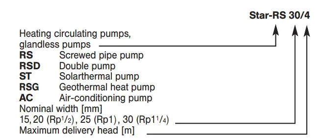 WILO Star RS Gas Boiler Circulation Pump-12