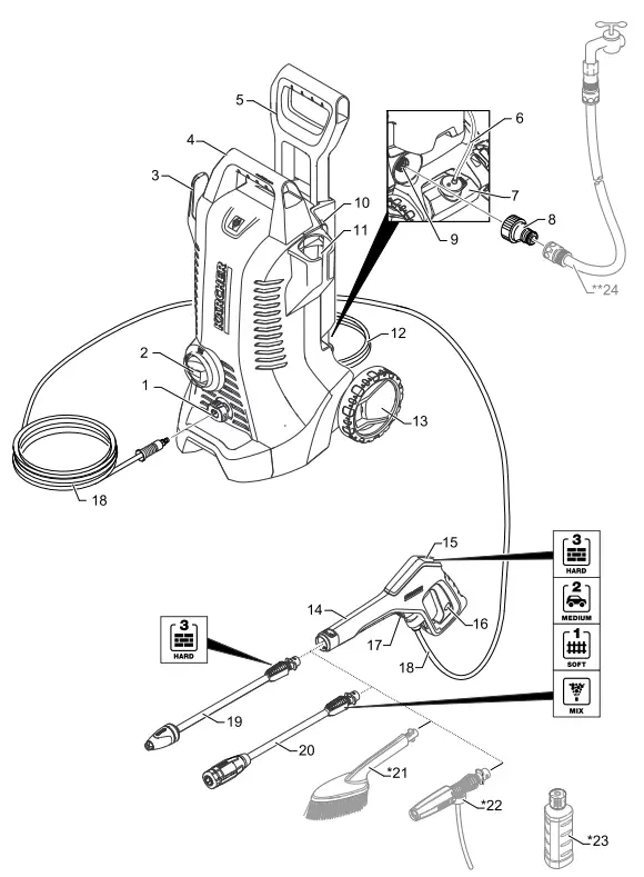 KARCHER K 3 Pressure Washer-1