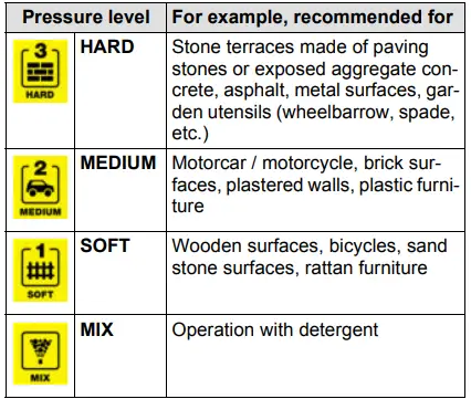 KARCHER K 3 Pressure Washer-16