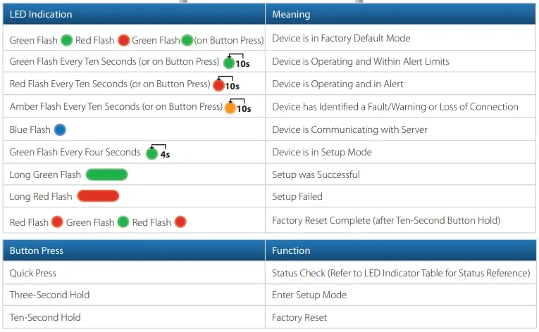 BMC-43100-Wireless-Alert-PRO-Sensor-fig-5