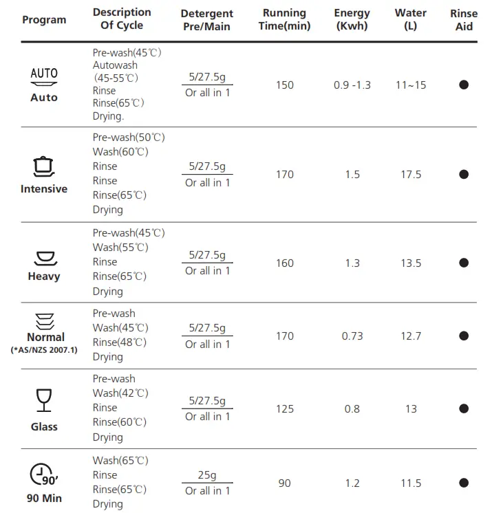Bellini BDWM48B 60cm Freestanding Dishwasher fig