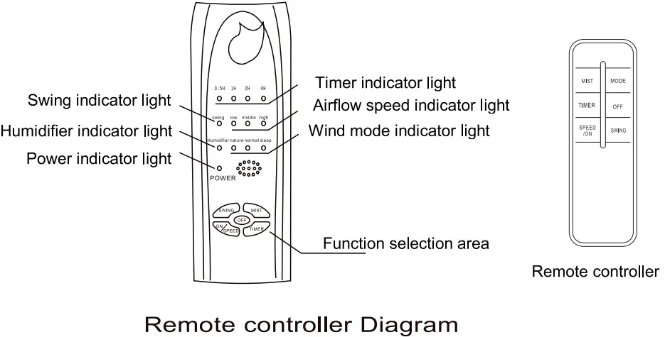 Elite EFM 1307R Water Mist Fan - Fig 11