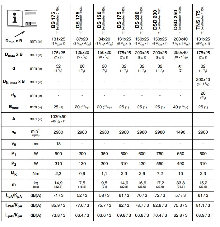 metabo-BS,-DS,-DSD-Series -Bench-Grinder-FIG3