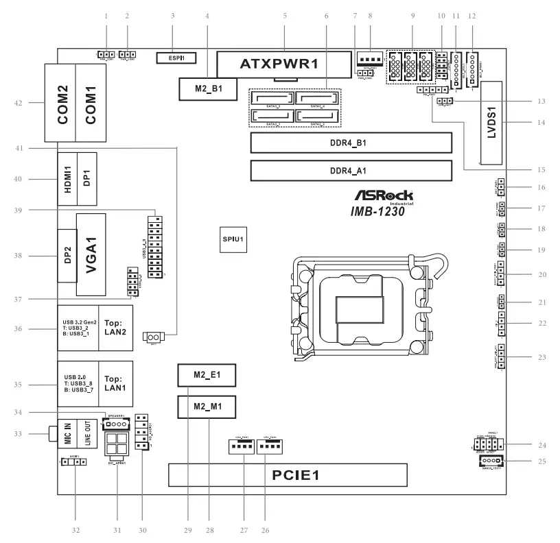 ASRock IMB1230 Mini ITX Industrial Motherboards - fig 1