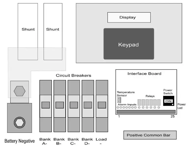 phocos P12D100B V3 Solar Power Supply Controller - SWITCH BOARD TEST PROCEDURE 2