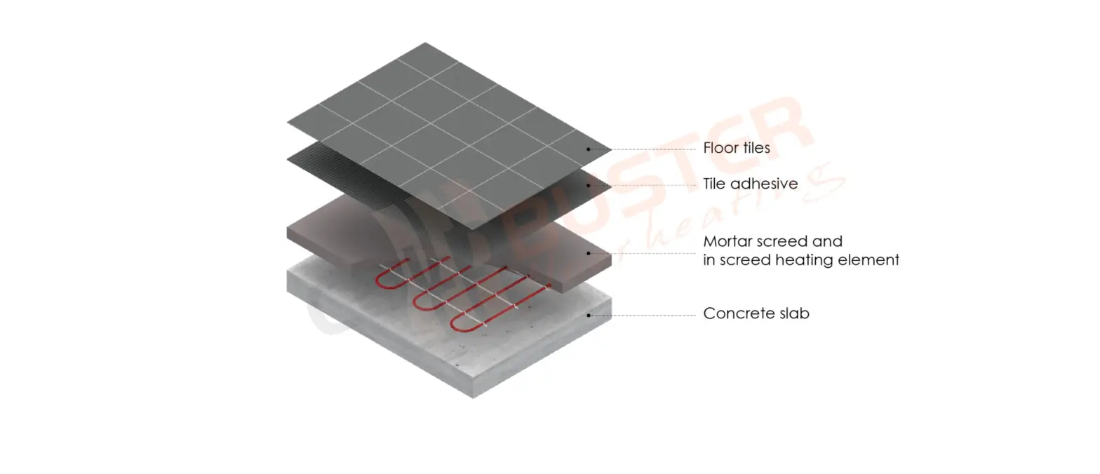Coldbuster In Slab Heater Kit Installation Guide