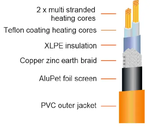 COLDBUSTER In Slab Heater Kit fig 2