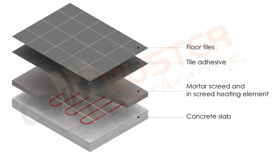 COLDBUSTER In Slab Heater Kit product
