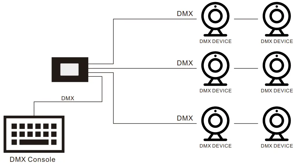 SUNRICHER Art-Net DMX Bidirectional Converter - MX splitter
