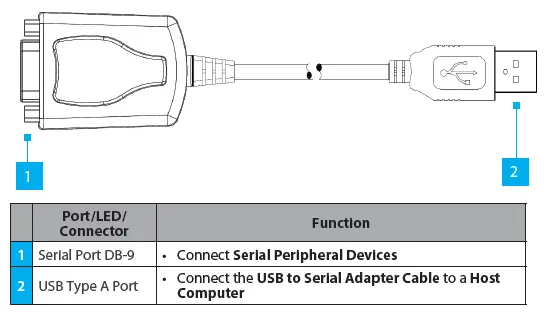 StarTech-Com-USB-A-to-RS232-DB9-Serial-Adapter-Cable-with-COM-Retention-FIG-1