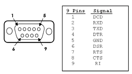 StarTech-Com-USB-A-to-RS232-DB9-Serial-Adapter-Cable-with-COM-Retention-FIG-2
