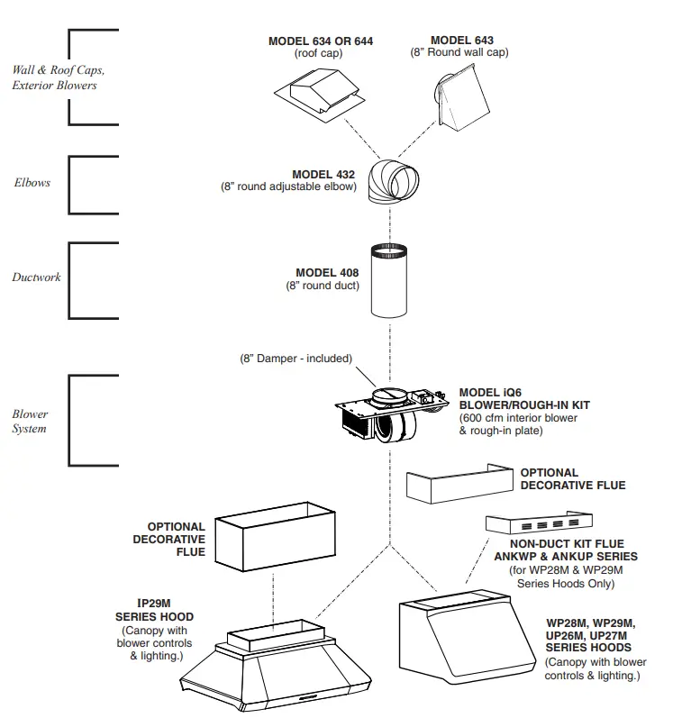 best-iQ6-Internal-Blower-FIG1