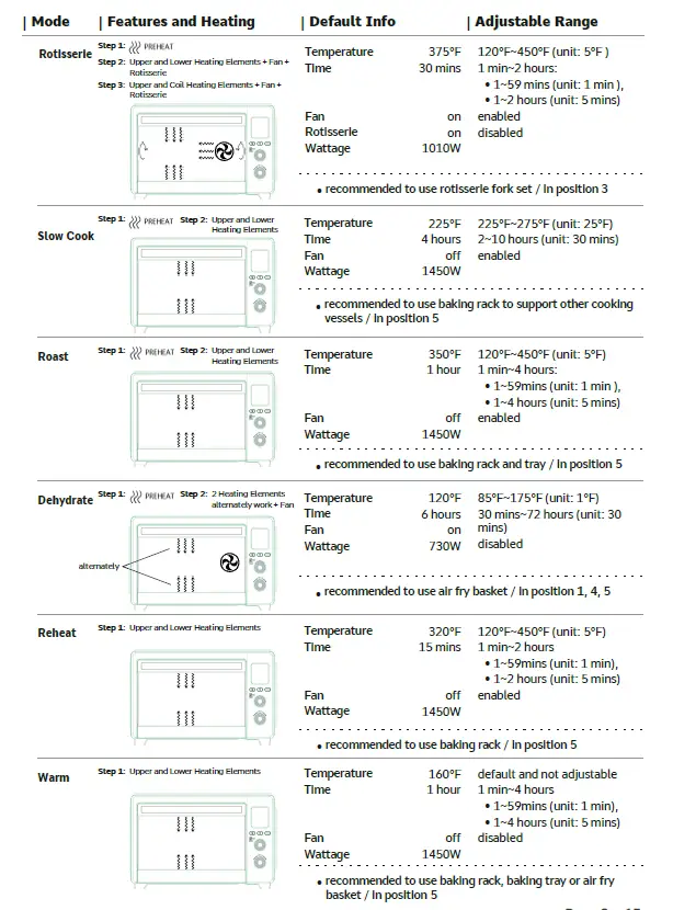 LNC-FAFA2EHD1000B78-6-Slice-Black-and-Stainless-Steel-Toaster-Oven-User-fig-13