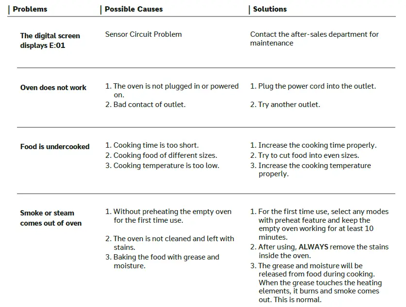LNC-FAFA2EHD1000B78-6-Slice-Black-and-Stainless-Steel-Toaster-Oven-User-fig-27