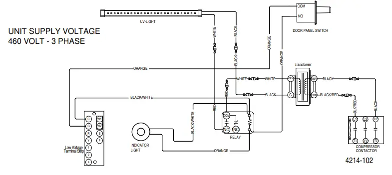 Bard-W42--60HC-UV-C-LED-Field-Kits-fig10