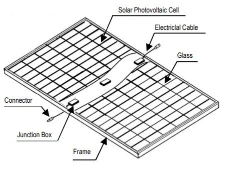 SHARP-NU-JD545-Crystalline-Photovoltaic-Module-fig1