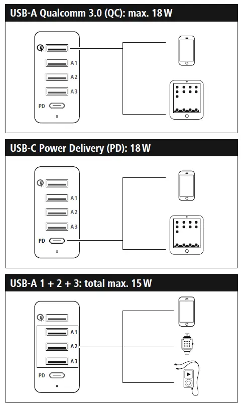 hama 201630 51W, 1x USB-A Quick Charge 1